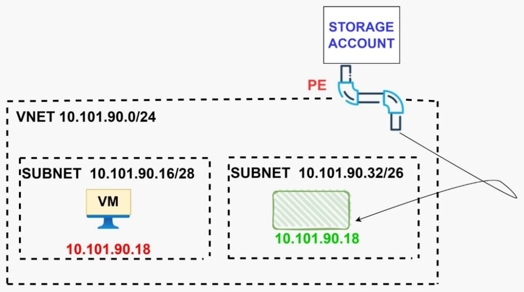 SYSTEM ROUTES\USER DEFINE ROUTES - Yakovs